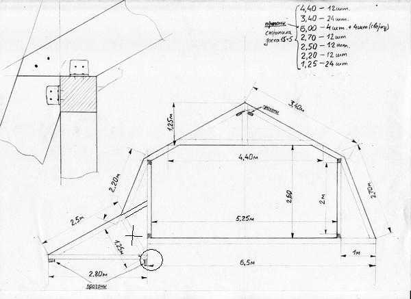Ломаная крыша стропильная система расчет с размерами - всё о кровле