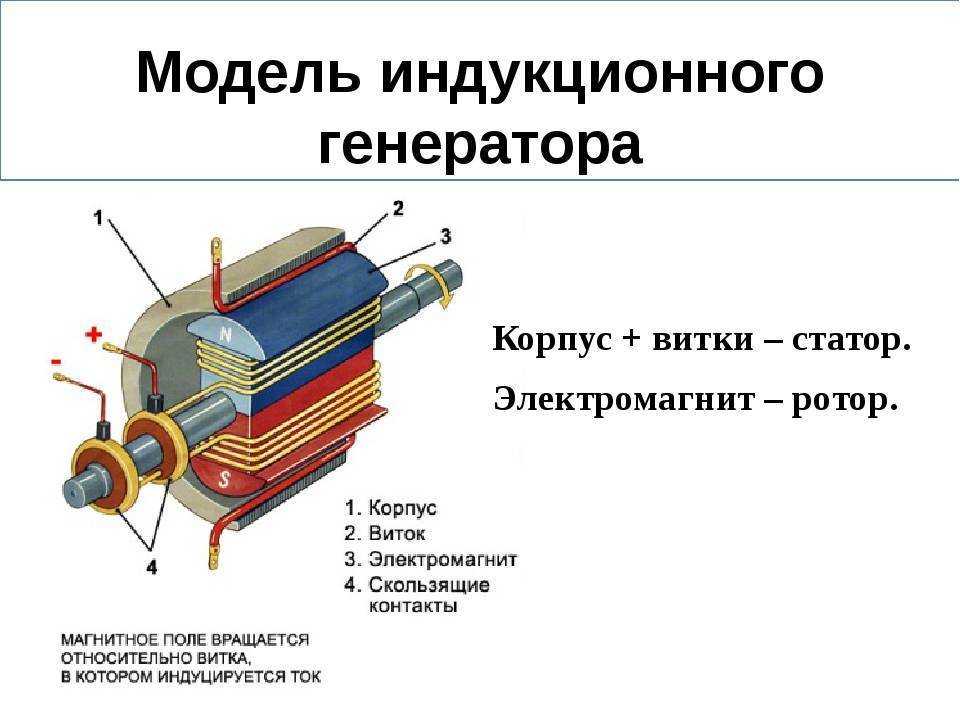 Устройство генератора переменного тока