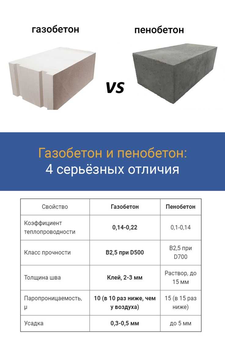 Стандартный размер пеноблока: видео-инструкция по монтажу своими руками, гост, фото
