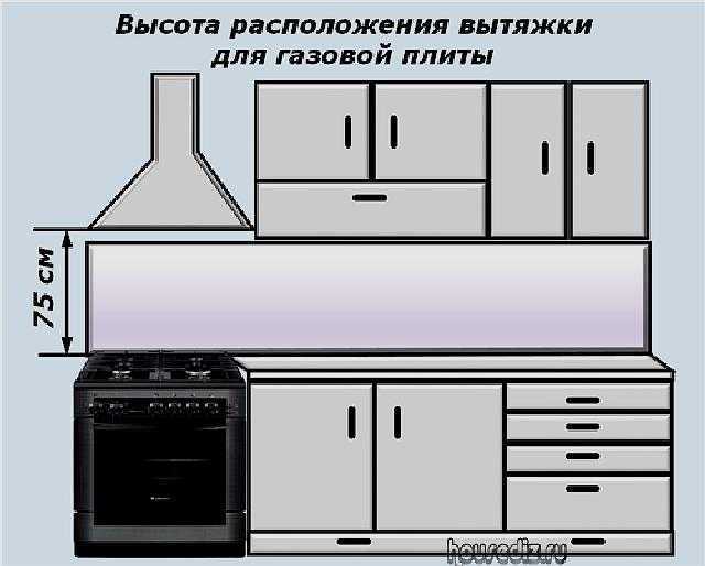 Расстояние от плиты до вытяжки