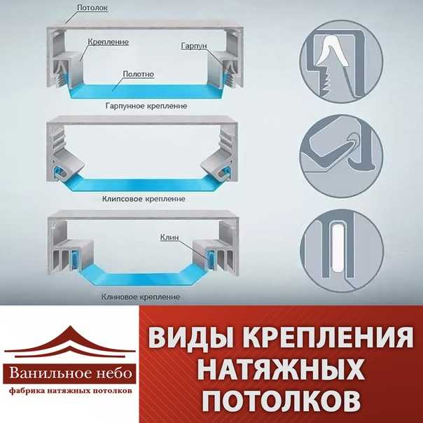 Гарпун для натяжных потолков: методы крепления
