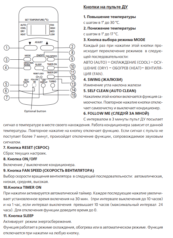 Мобильные кондиционеры lentel: отзывы, инструкции к пульту управления