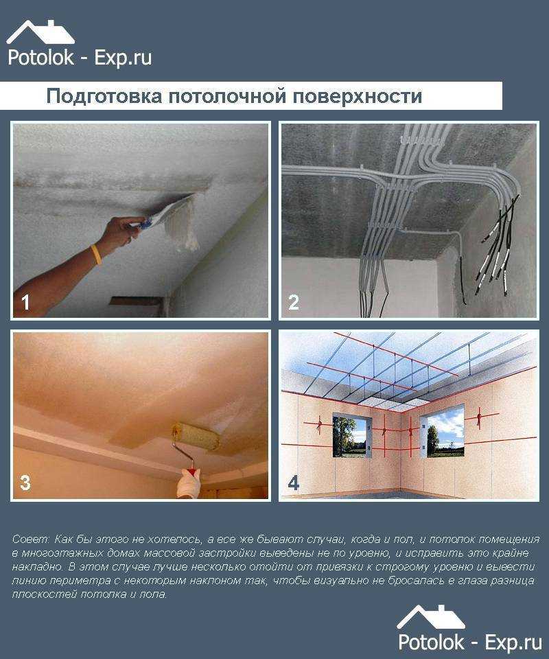 Как сделать обрешетку потолка под пластиковые панели – пошаговое руководство, советы специалистов
