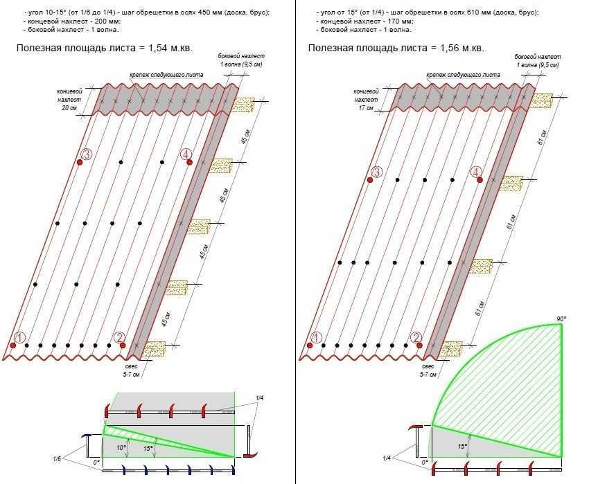 Размеры ондулина для крыши - клуб мастеров
