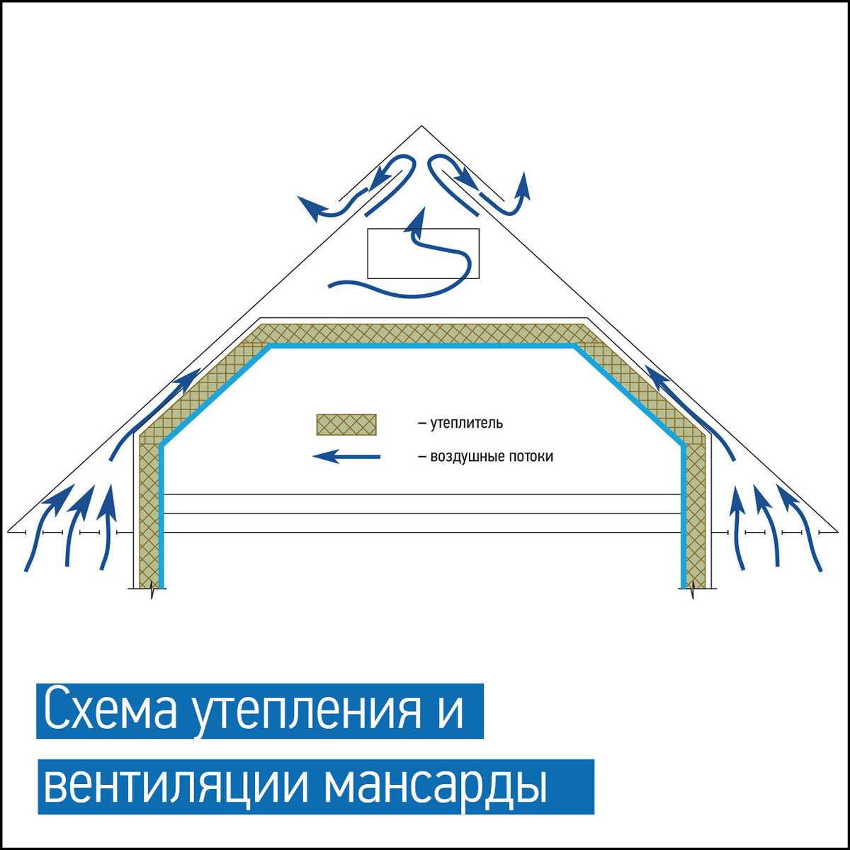 Конденсат в вентиляции: причины и устранение проблемы