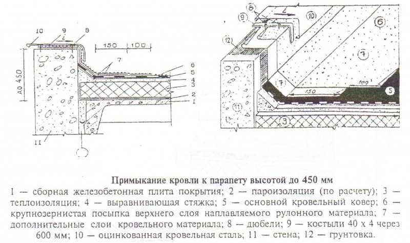 Устройство парапета из оцинкованной стали, металлический фартук для кровли
