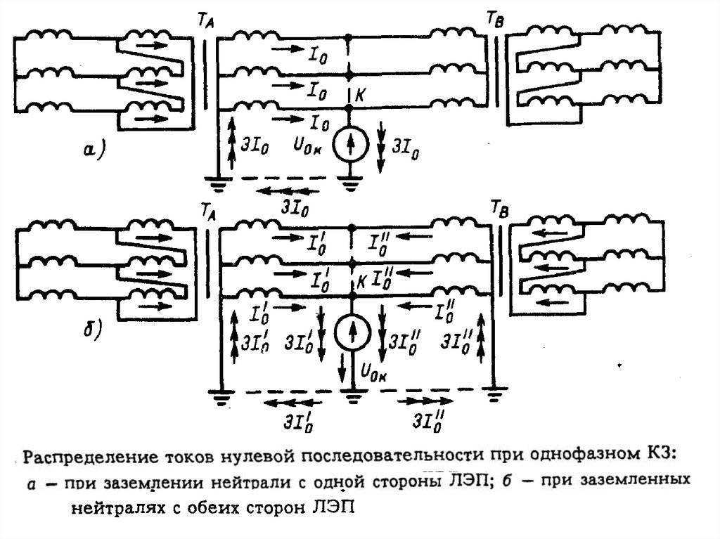 Межфазное замыкание: способы защиты и предотвращения, места возникновения_ | iqelectro.ru