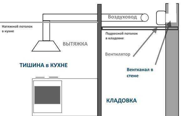Можно ли ставить вентилятор в вентиляцию в многоквартирном доме - портал о жкх