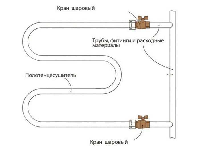 Электрические полотенцесушители для ванной с терморегулятором: как выбрать?