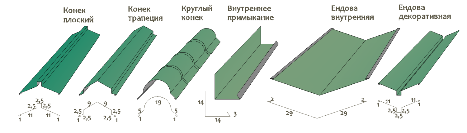 Устройство кровли из профлиста по деревянной обрешетке: технология и пошаговая инструкция