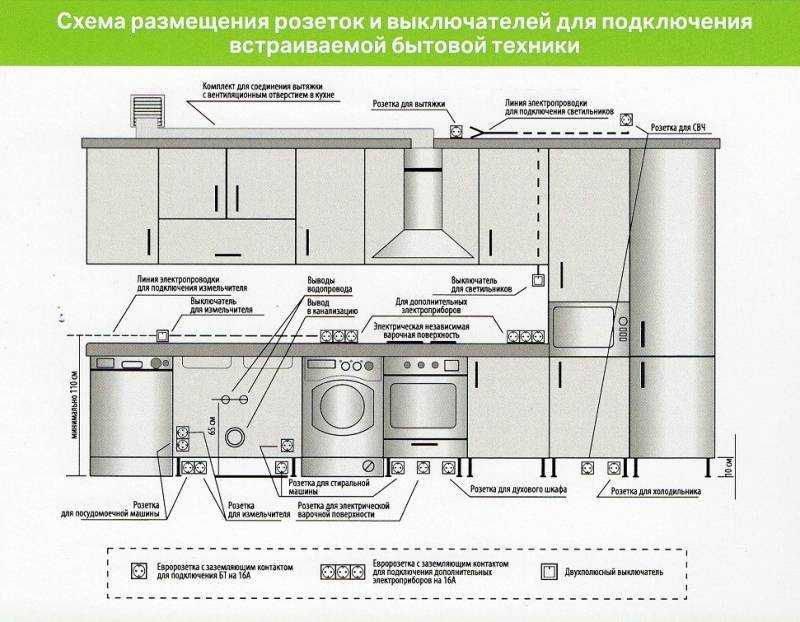 Розетка для вытяжки: как подключить вытяжку на кухне к электричеству