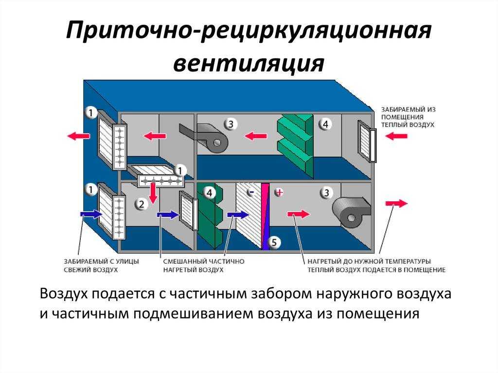 Что такое сплит-система кондиционирования: типы, виды, технические характеристики