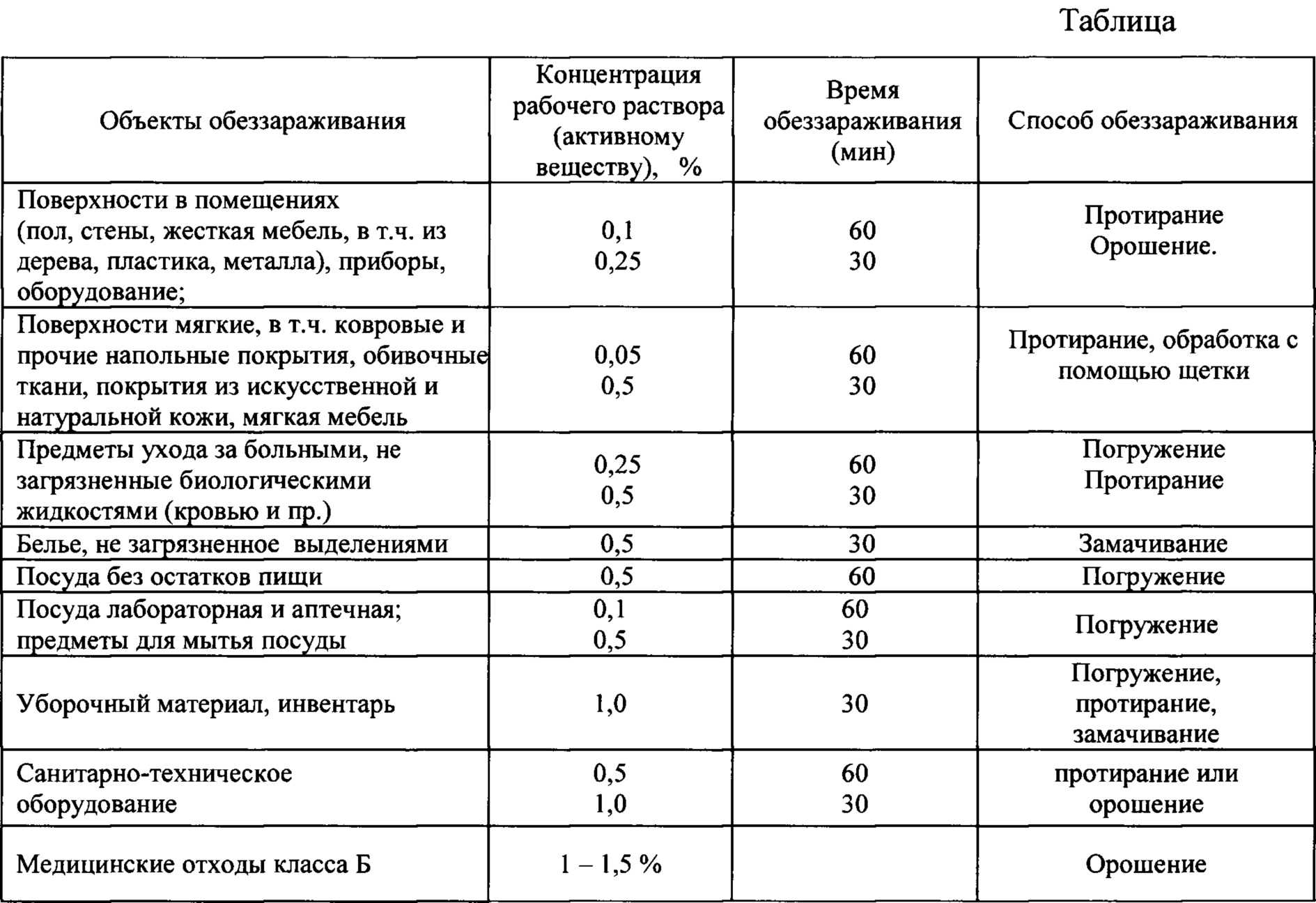 Как сделать дезинфекцию воздуховода в вентиляции - обзор и виды и инструкция