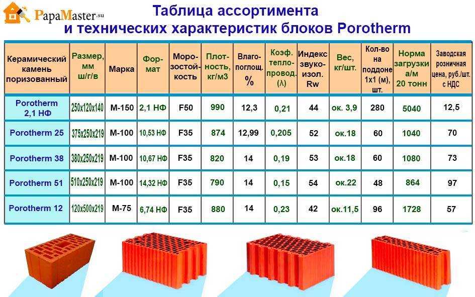 Какой кирпич лучше выбрать для цоколя фундамента, чтобы дом был надежным и долговечным