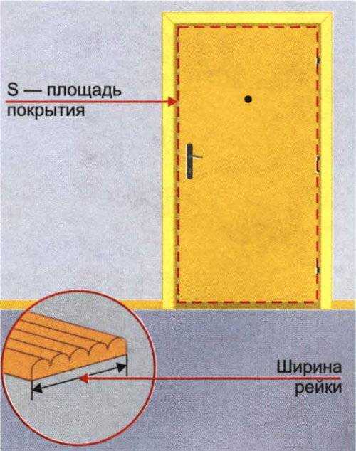 Двери для бани из вагонки - как сделать ее своими руками