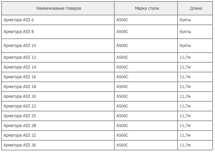 Гладкая арматура класса а240 (а1)