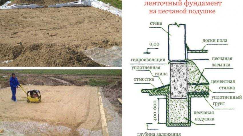 Какой песок нужен для подушки под фундамент: правильный выбор
