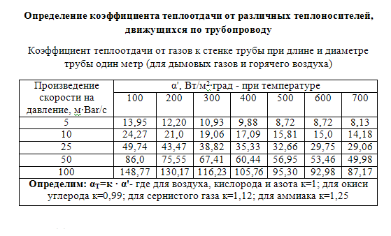 Расчет мембранного расширительного бака отопления дома