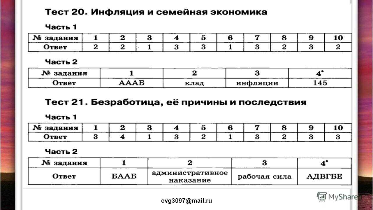 Gigtest ответы на основные вопросы