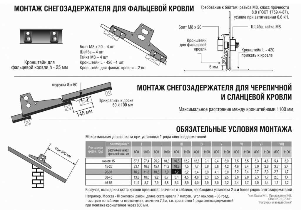 Установка снегозадержателей на крыше из профнастила своими руками — фото, видео инструкция