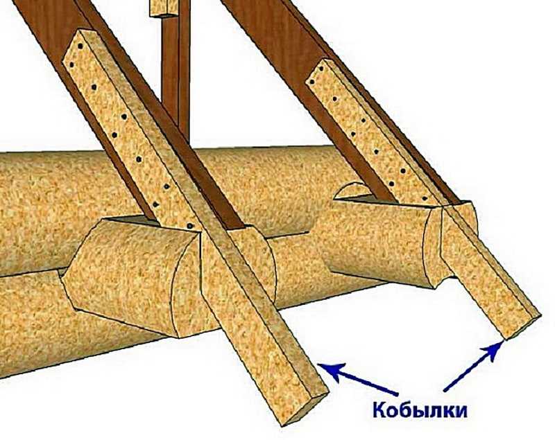 Кобылка кровли – устройство, размеры и монтаж (видео, фото)