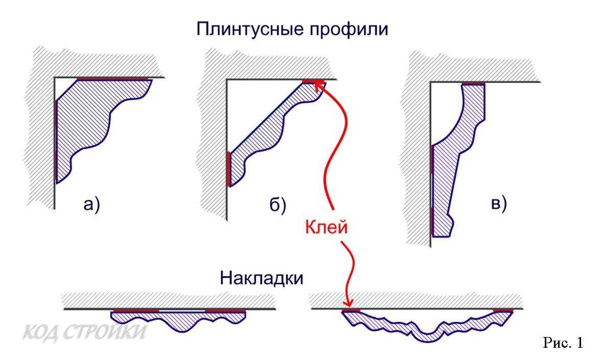 Что клеить сначала – обои или потолочный плинтус: особенности использования мягких и твердых багетов, монтаж