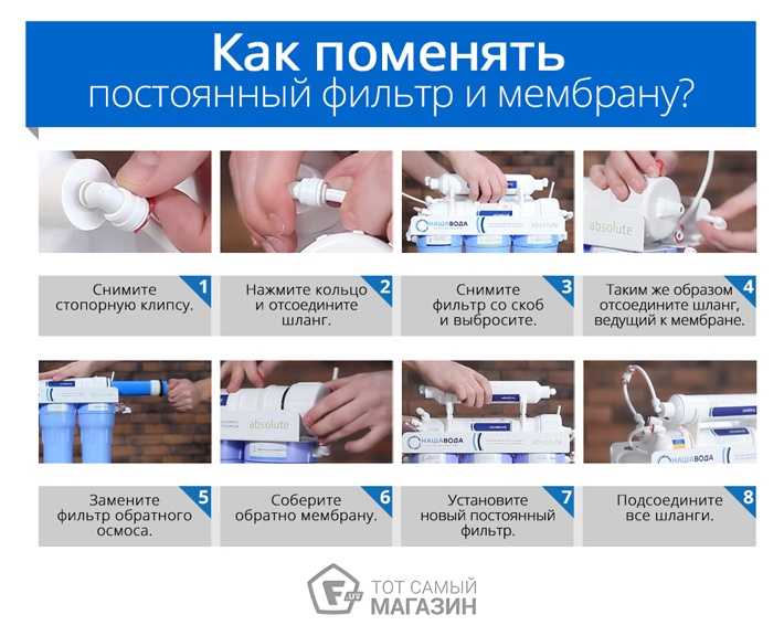 При загрязнении магистральной очистительной установки нужно открутить фильтр для воды, промыть его и заменить отработавшие элементы Все работы проводятся при перекрытом водопроводе Перед разборкой и чисткой нужно ознакомиться с инструкцией