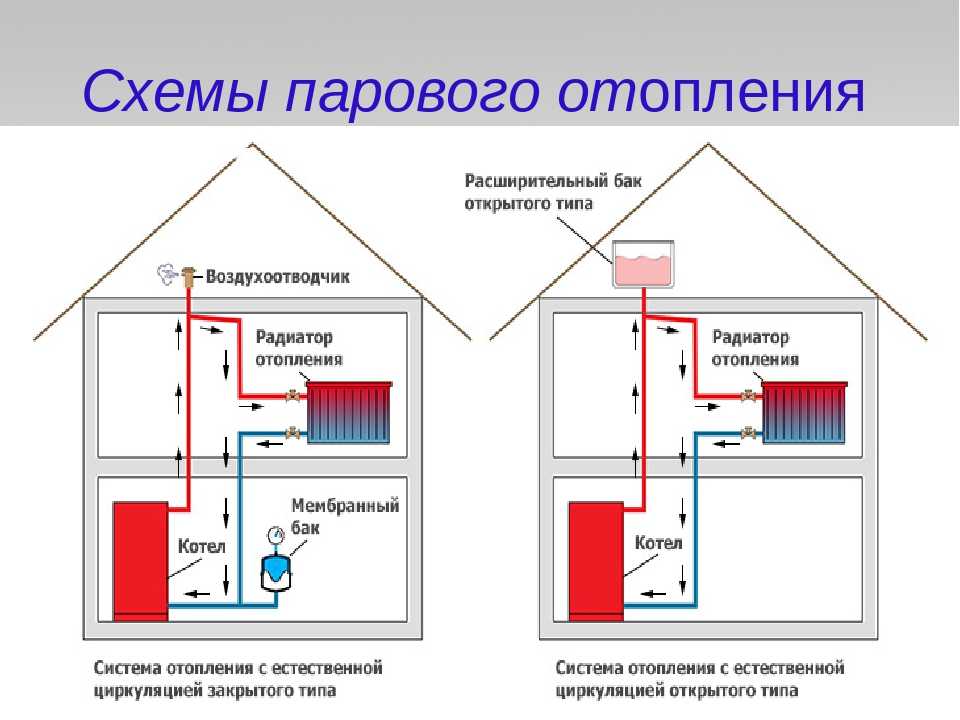 Система отопления и теплоснабжения фанкойлами: особенности, преимущества и недостатки_ | iqelectro.ru