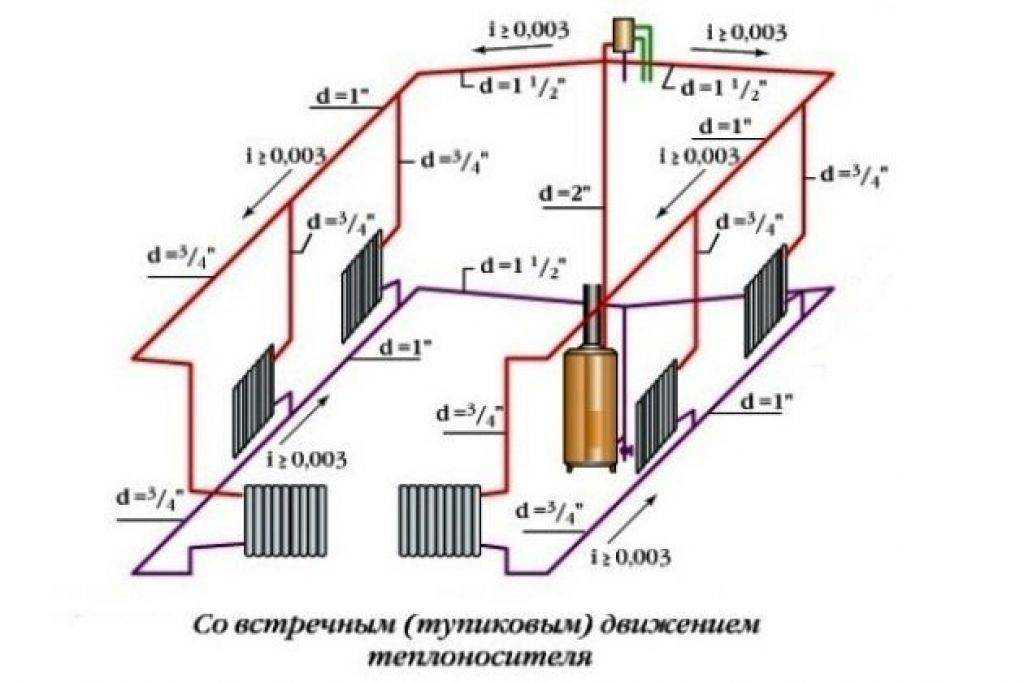 Почему есть смысл поставить радиаторы отопления под уклоном, а не ровно