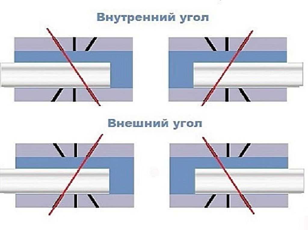 Обрезаем потолочный плинтус в домашних условиях правильно: пошаговая инструкция- обзор +видео