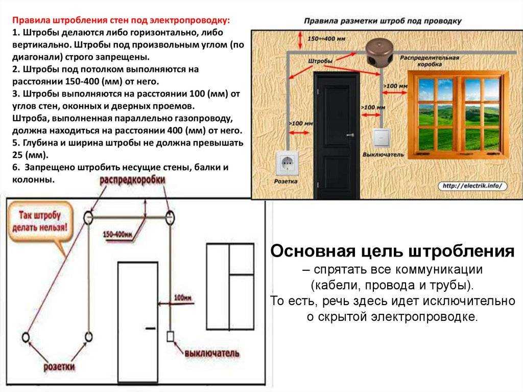 Как штробить бетонную стену под проводку без пыли