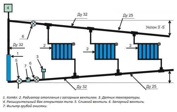 Организация уклона труб в системе отопления
