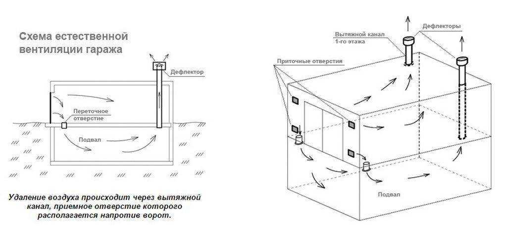 Как сделать вентиляцию в комнате своими руками