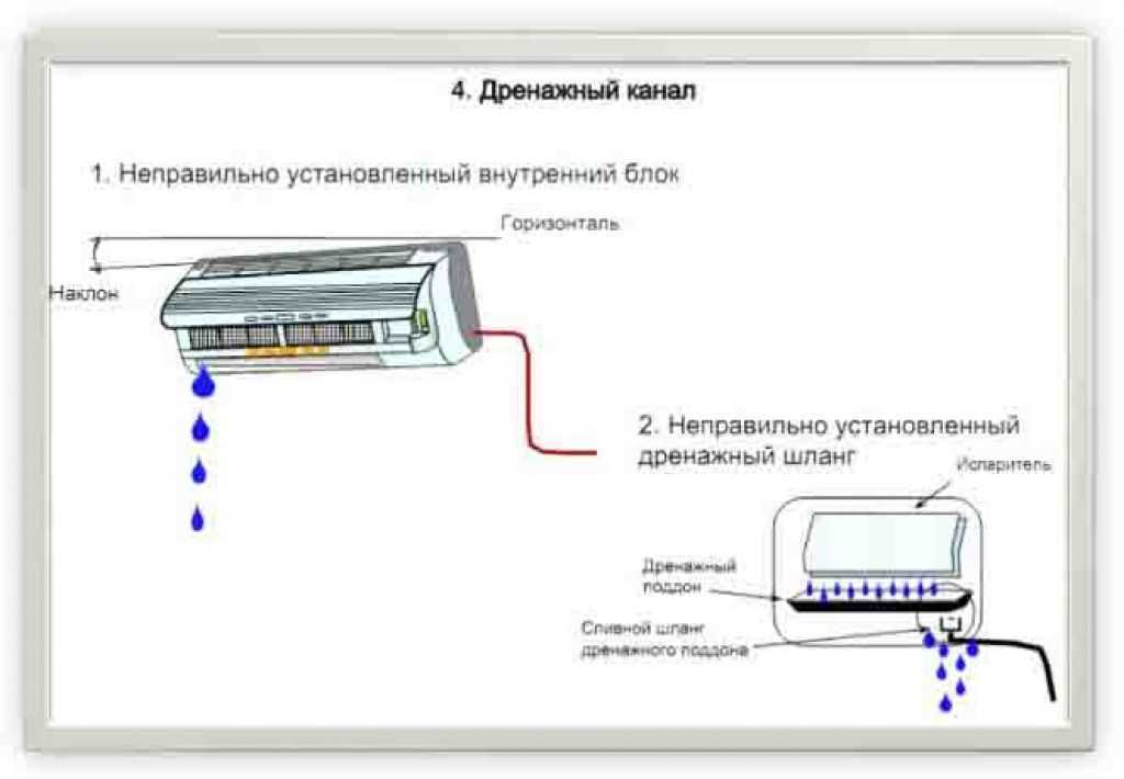 Что делать если обмерзают внутренний блок и трубки кондиционера
