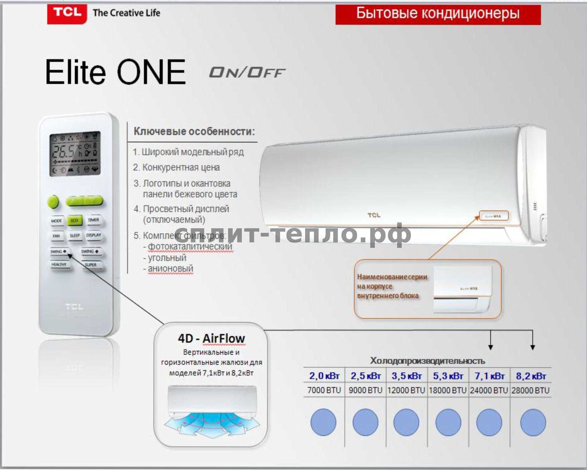 Кондиционеры и сплит-системы subtropic: отзывы, инструкции к пульту управления
