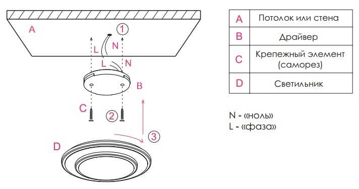 Схема подключения точечных светильников: монтаж, как сделать точечный свет на потолке, как подключить потолочный светильник в подвесном потолке, установка спотов своими руками, размер отверстия