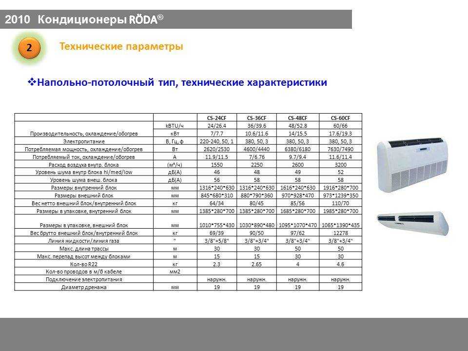 Какие сплит системы самые лучшие