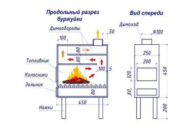Печь длительного горения для гаража - чертежи и пошаговые инструкции!