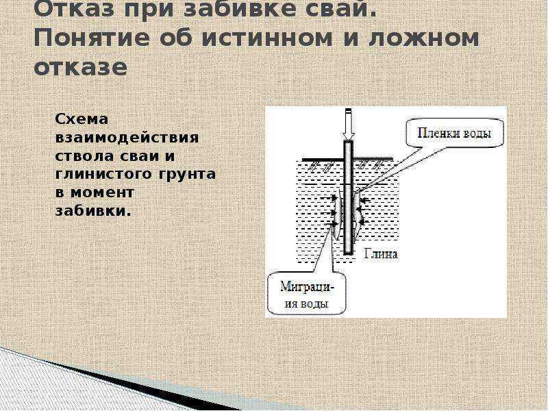 Отказ сваи: методика и формулы правильного расчета