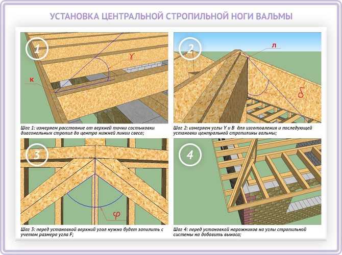 Вальмовая крыша своими руками для беседки + чертежи