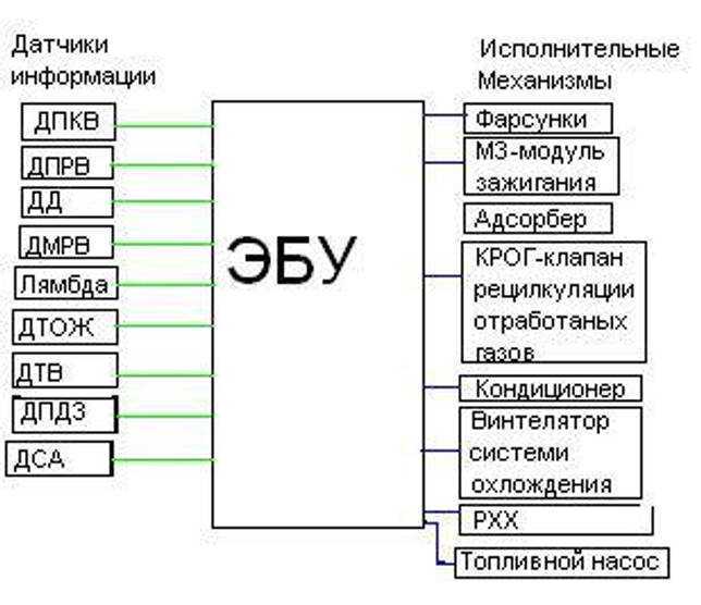 Датчик давления для насоса grundfos cu 301