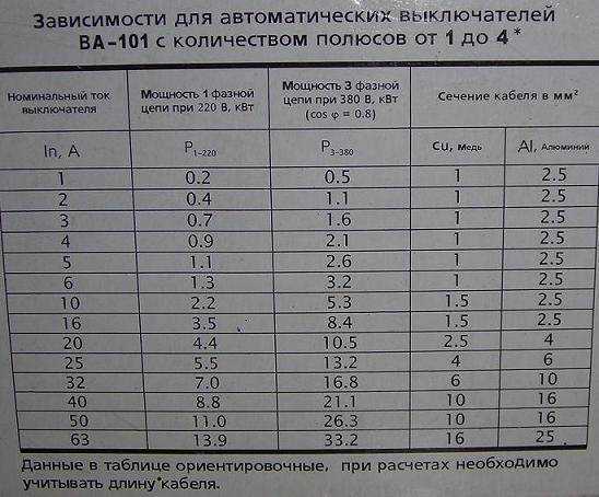 15 квт 3 фазы сколько ампер автомат