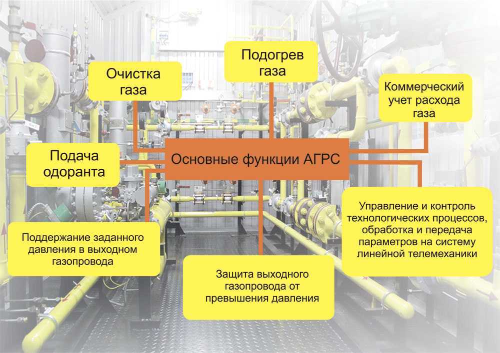 Что добавляют в природный газ для запаха: что такое одорант