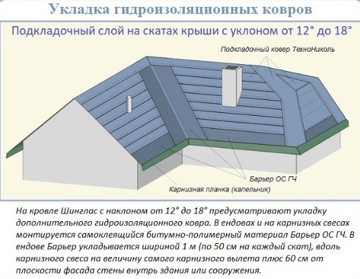 При какой температуре можно стелить мягкую кровлю
