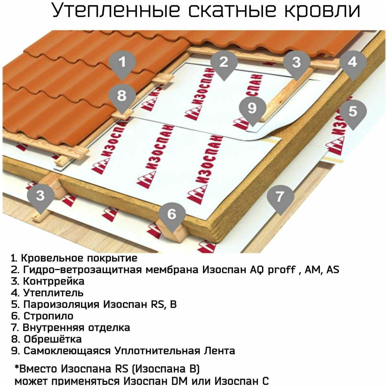 Как правильно класть пароизоляцию на пол: виды и особенности материала, какой правильно стороной класть, технология укладки