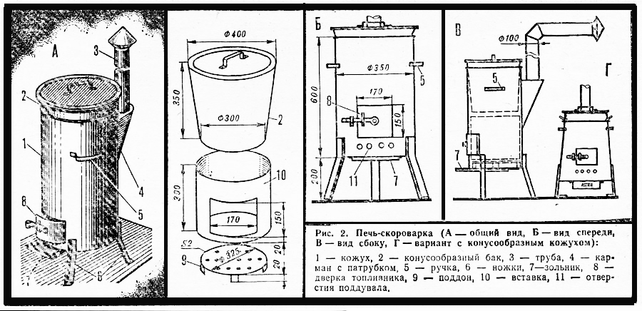 Печь из газового баллона: инструкция по сборке своими руками печек для обогрева и казана