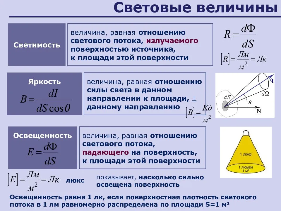 Сравнение люминесцентных и светодиодных ламп: что лучше