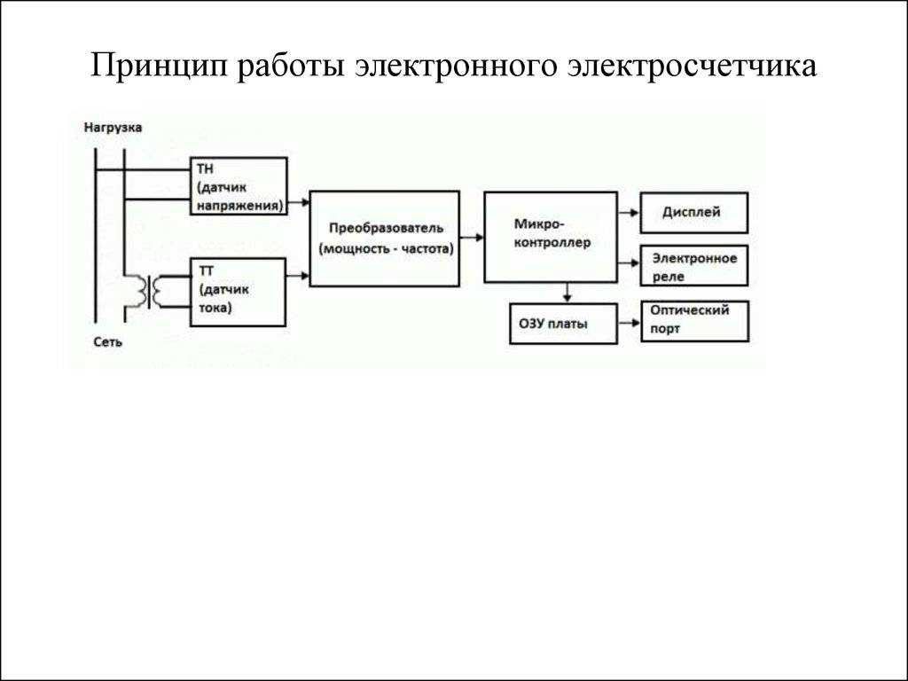 Счетчик электроэнергии в розетку: установка и способы применения, тесты_ | iqelectro.ru