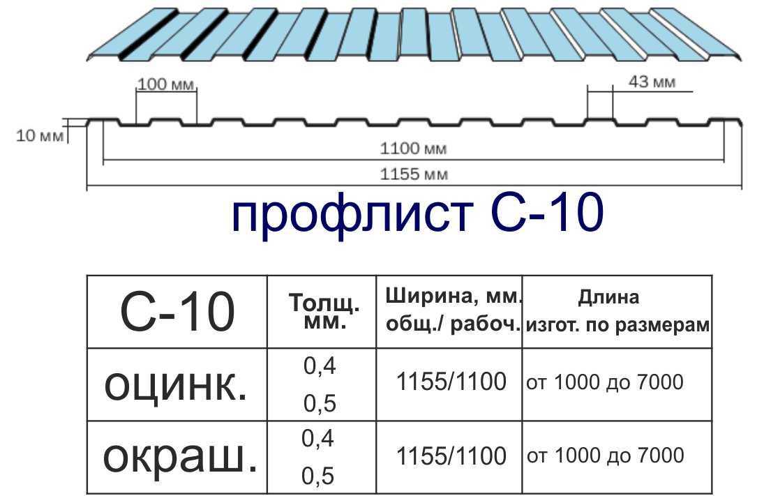 Размеры профнастила для кровли – толщина, ширина, длина профлиста