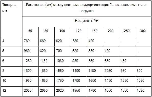 Односкатная крыша из поликарбоната: плюсы и минусы, виды материала, инструкция по строительству, а также минимальный угол наклона и другие нюансы установки
